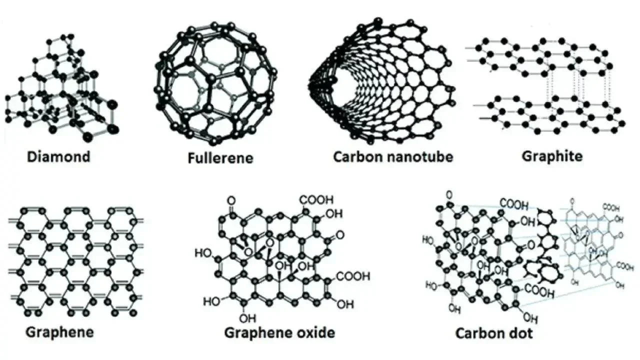 Nano Hydroxyapatite vs Hydroxyapatite - Weluxia