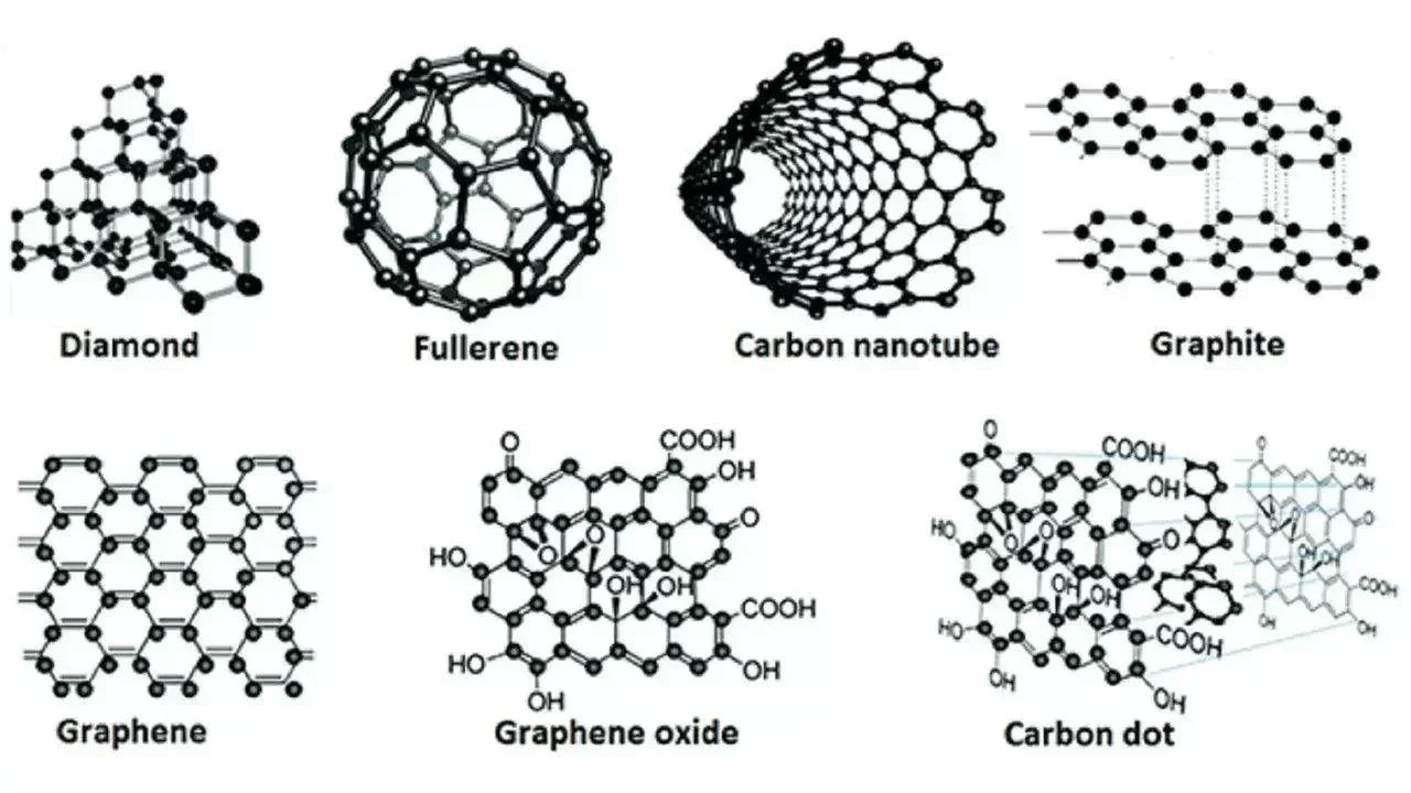 Nano Hydroxyapatite vs Hydroxyapatite