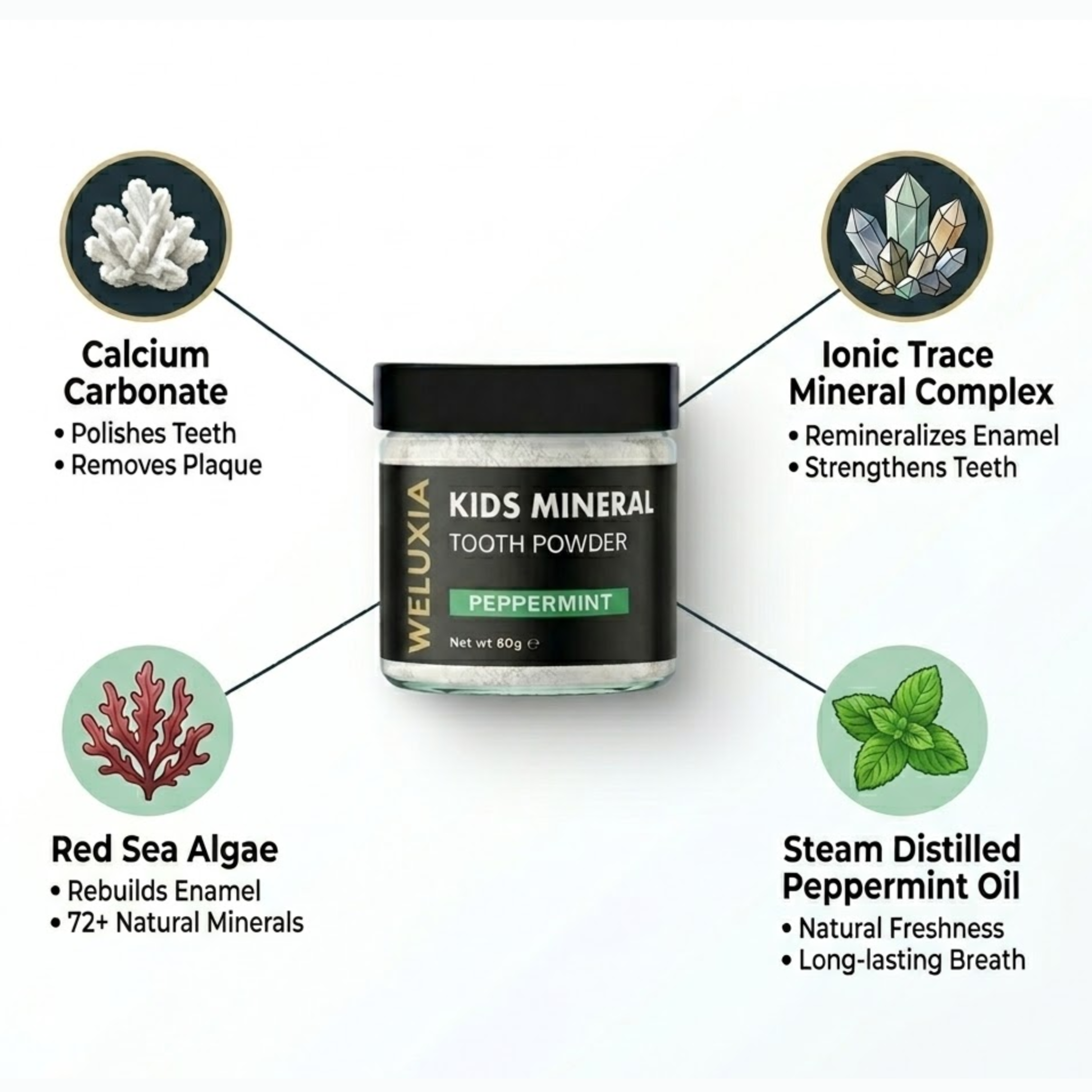 Natural Ingredients in Kids Mineral Tooth Powder